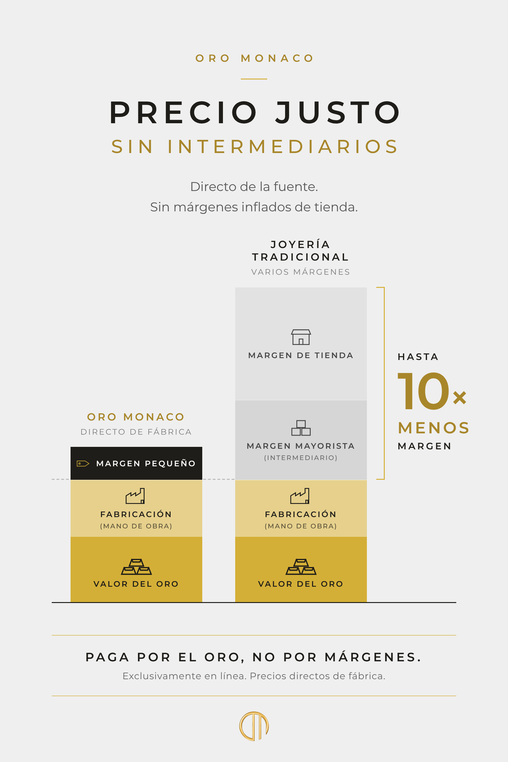 Precio Justo